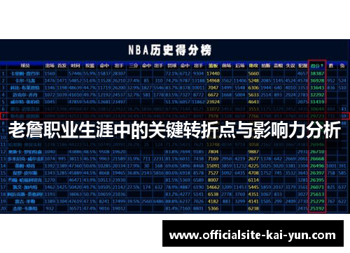 老詹职业生涯中的关键转折点与影响力分析 老詹职业生涯中的关键转折点与影响力分析