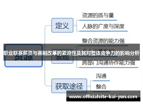 职业联赛薪资与赛制改革的紧迫性及其对整体竞争力的影响分析