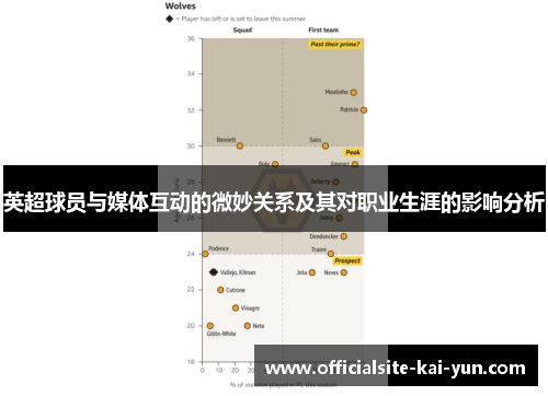 英超球员与媒体互动的微妙关系及其对职业生涯的影响分析 英超球员与媒体互动的微妙关系及其对职业生涯的影响分析