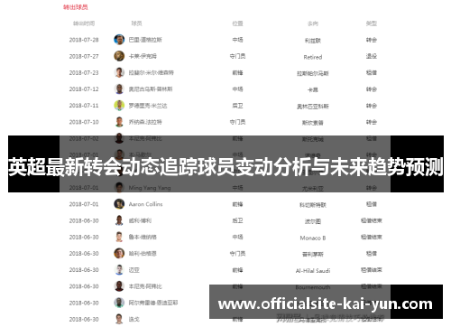英超最新转会动态追踪球员变动分析与未来趋势预测