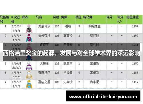 西格诺里奖金的起源、发展与对全球学术界的深远影响