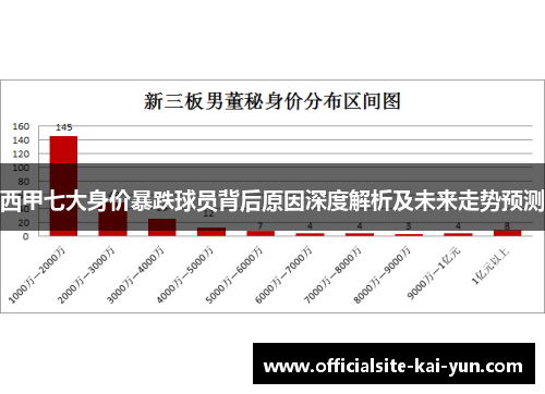 西甲七大身价暴跌球员背后原因深度解析及未来走势预测