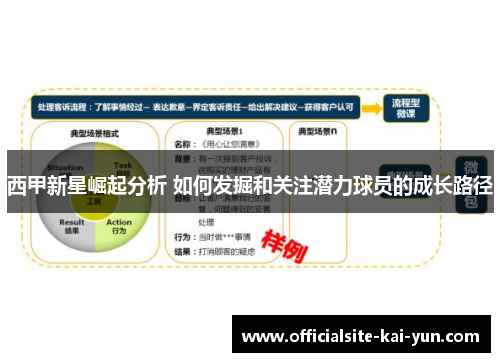 西甲新星崛起分析 如何发掘和关注潜力球员的成长路径