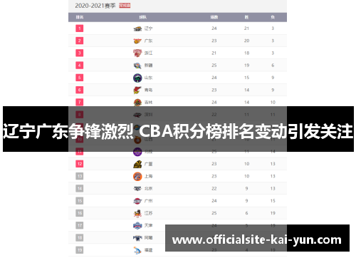 辽宁广东争锋激烈 CBA积分榜排名变动引发关注
