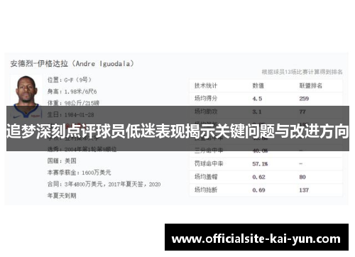 追梦深刻点评球员低迷表现揭示关键问题与改进方向 追梦深刻点评球员低迷表现揭示关键问题与改进方向
