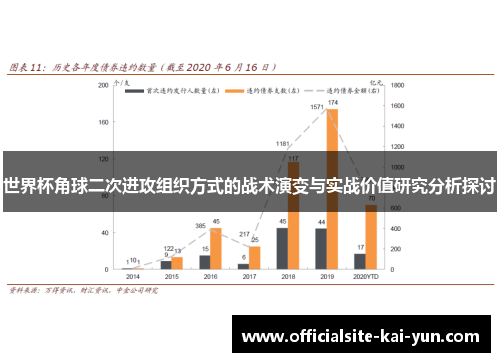 世界杯角球二次进攻组织方式的战术演变与实战价值研究分析探讨 世界杯角球二次进攻组织方式的战术演变与实战价值研究分析探讨