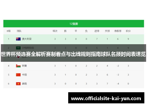 世界杯预选赛全解析赛制看点与出线规则指南球队名额时间表速览