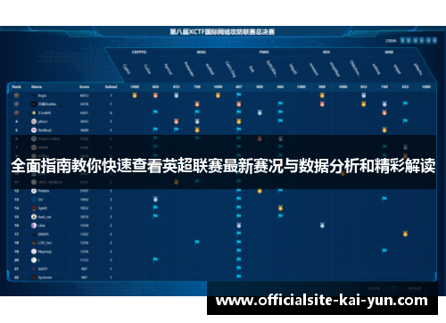 全面指南教你快速查看英超联赛最新赛况与数据分析和精彩解读
