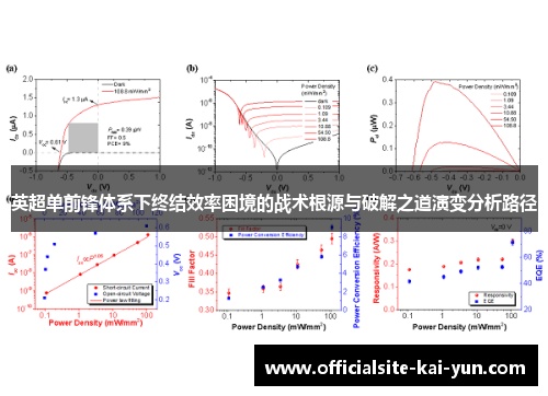 英超单前锋体系下终结效率困境的战术根源与破解之道演变分析路径 英超单前锋体系下终结效率困境的战术根源与破解之道演变分析路径