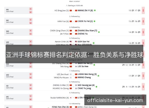 亚洲手球锦标赛排名判定依据：胜负关系与净胜球
