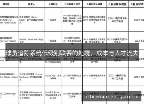 球员追踪系统低级别联赛的处境,成本与人才流失 球员追踪系统低级别联赛的处境,成本与人才流失